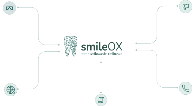 SmileOX marketing generates consumer interest - showing connected communication channels
